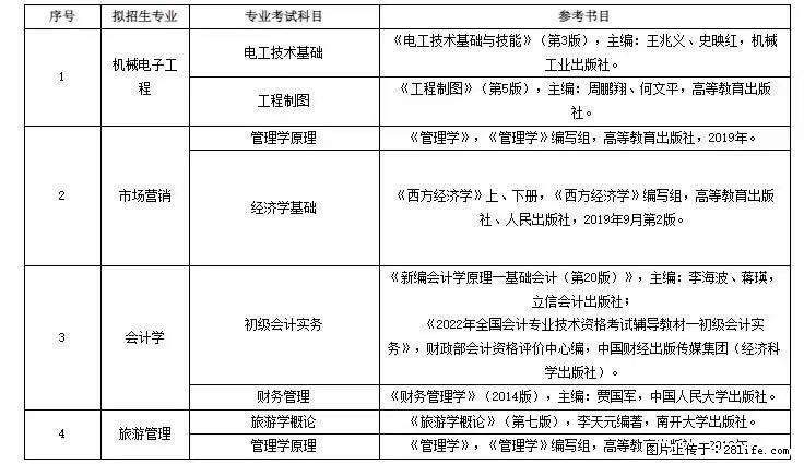 2022年五年制专转本考试第一份考纲已出 - 综合信息 - 其他综合 - 常州分类信息 - 常州28生活网 cz.28life.com
