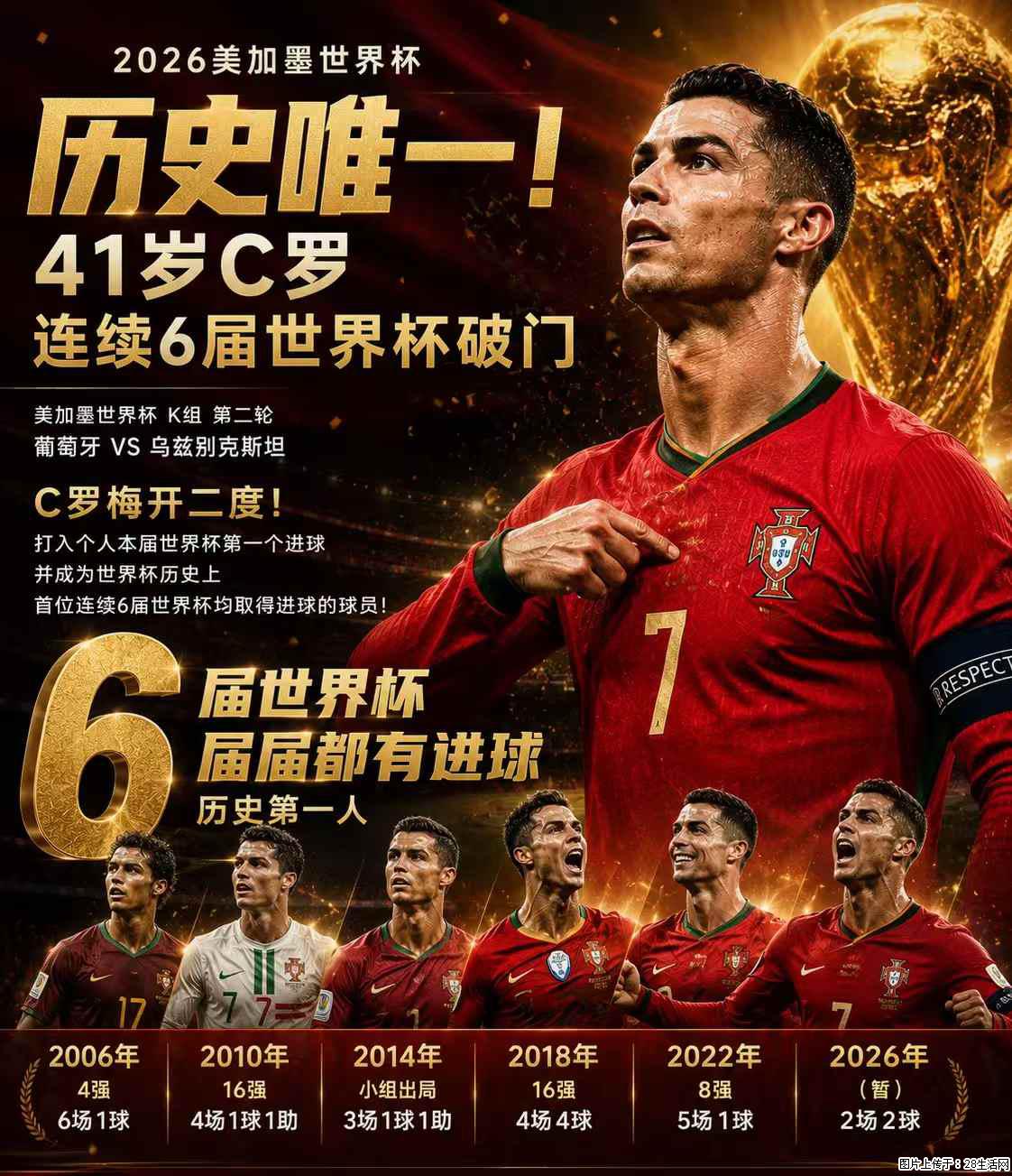 2026美加墨世界杯 历史唯一！41岁C罗 连续6届世界杯破门 - 运动休闲 - 常州生活社区 - 常州28生活网 cz.28life.com