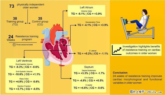 坚持这种运动6个月,心脏有了显著变化!不是跑步,也不是走路 - 常州生活资讯 - 常州28生活网 cz.28life.com